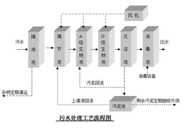 一體化污水處理設(shè)備